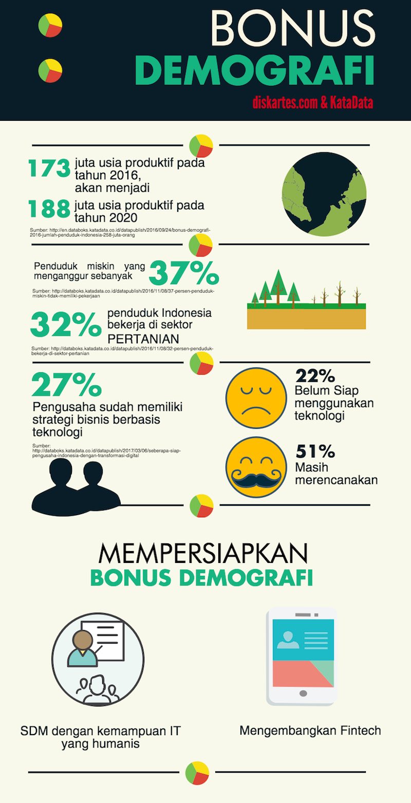 bonus demografi Indonesia