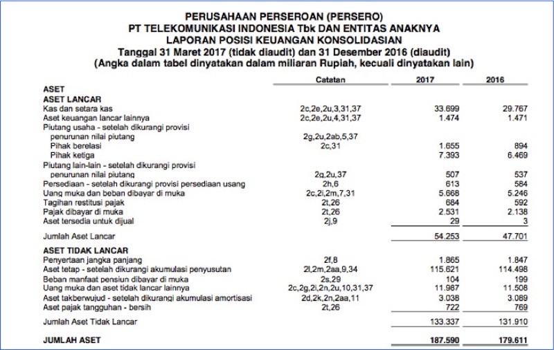 Contoh Analisis Rasio Laporan Keuangan Perusahaan Tbk 2019 Contoh Analisis Rasio Laporan Keuangan Perusahaan Tbk 2019