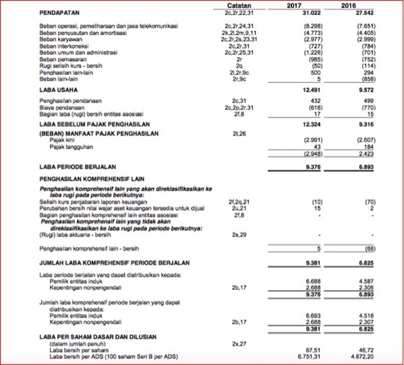 Contoh Analisis Indeks Laporan Keuangan - Nusagates