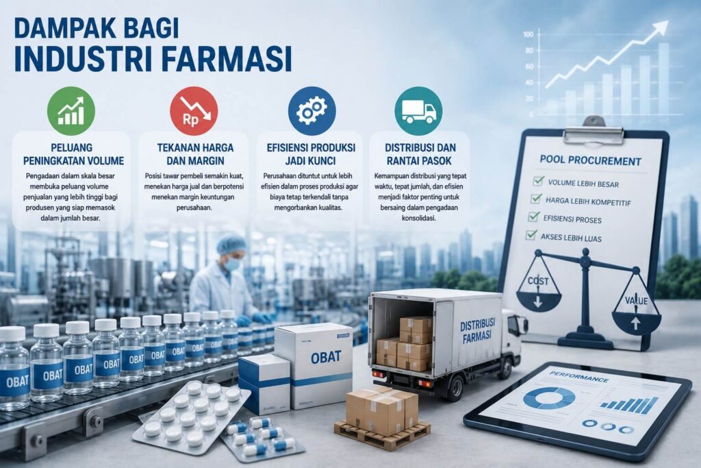 Pemerintah Pangkas Biaya Pengadaan Obat, Apa Dampaknya bagi Industri Farmasi dan Rumah Sakit?